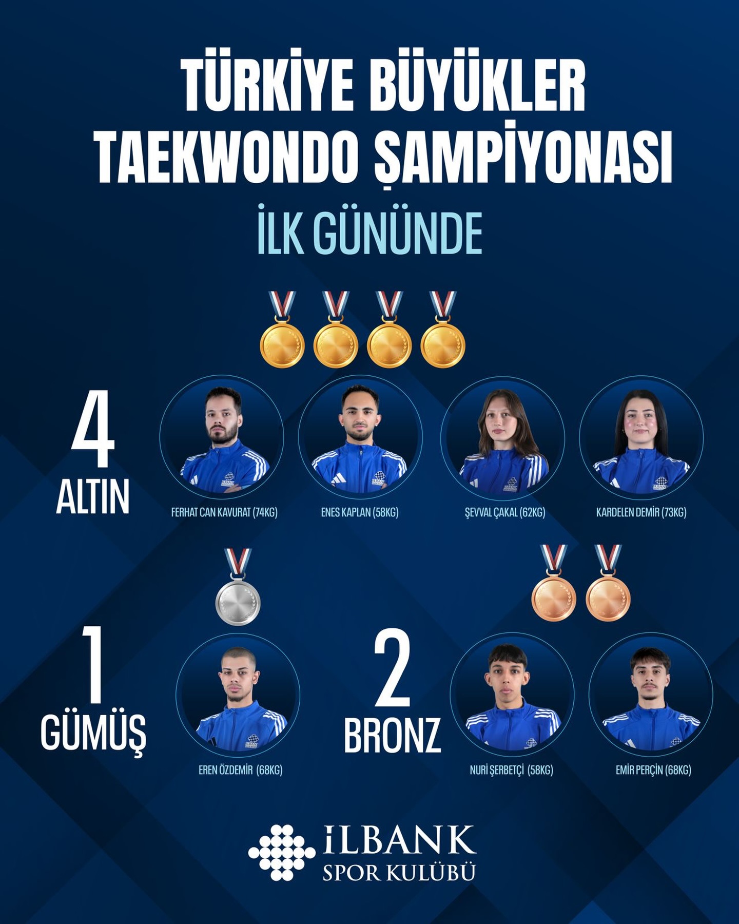 Türkiye Büyükler Taekwondo Şampiyonası’nın ilk gününde 7 madalya